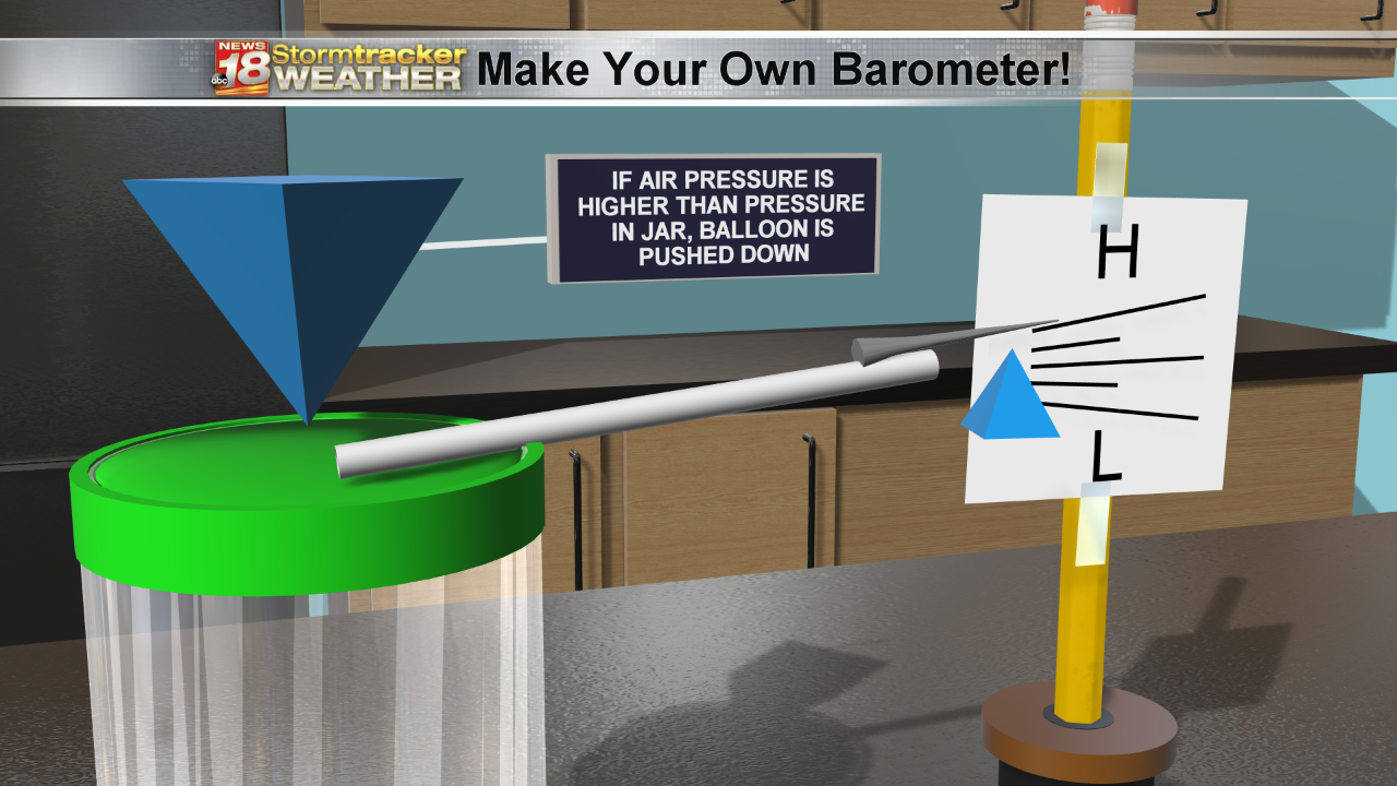 Kid friendly activity: Build your own barometer!